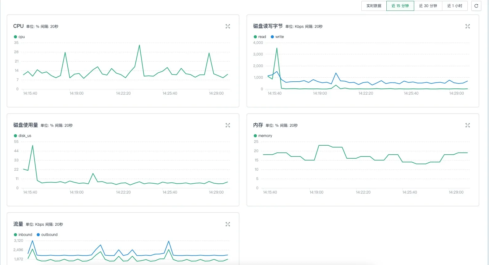 vm_monitor