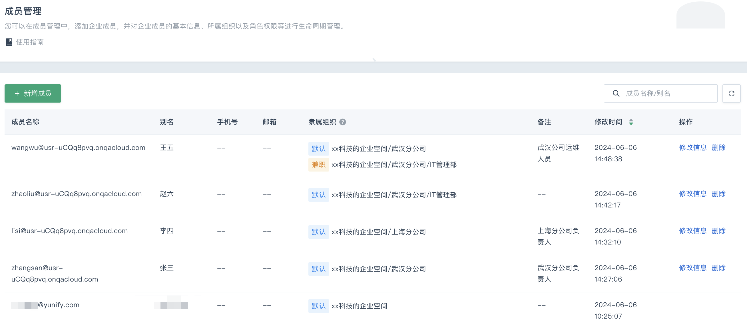 mgt user list