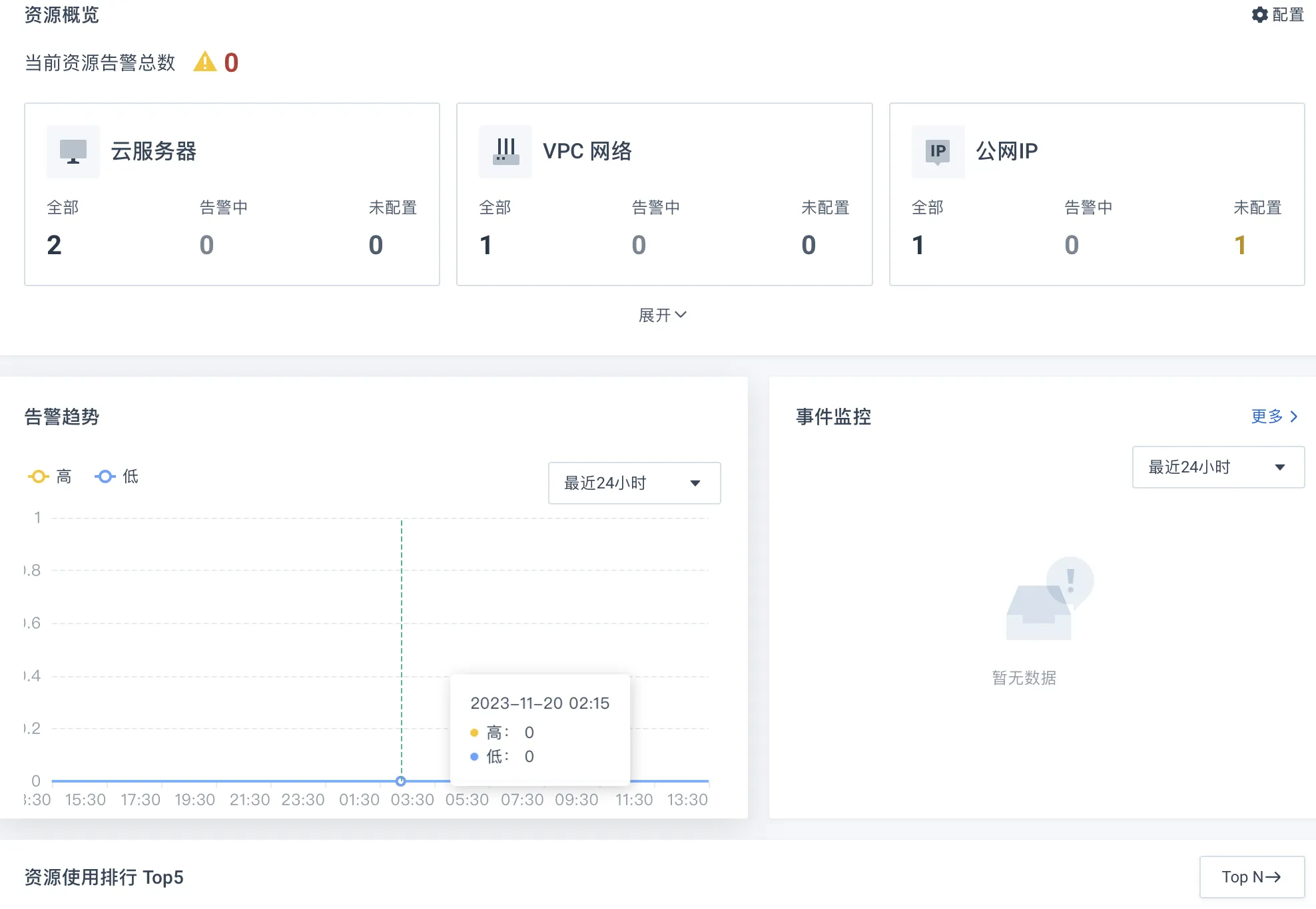org monitor 1