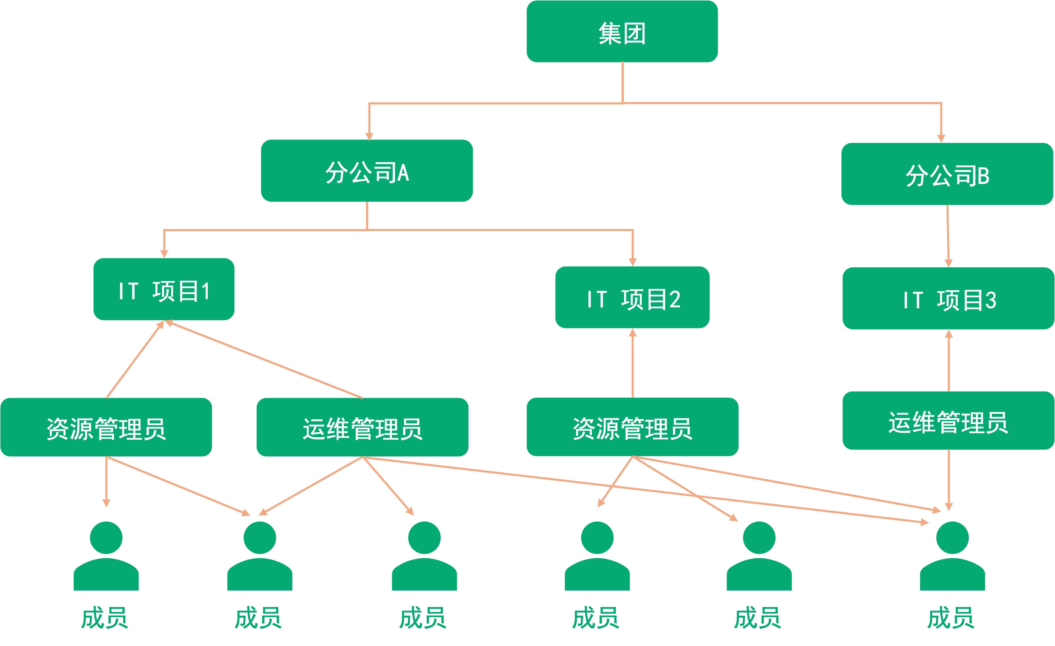 vdc bp 1