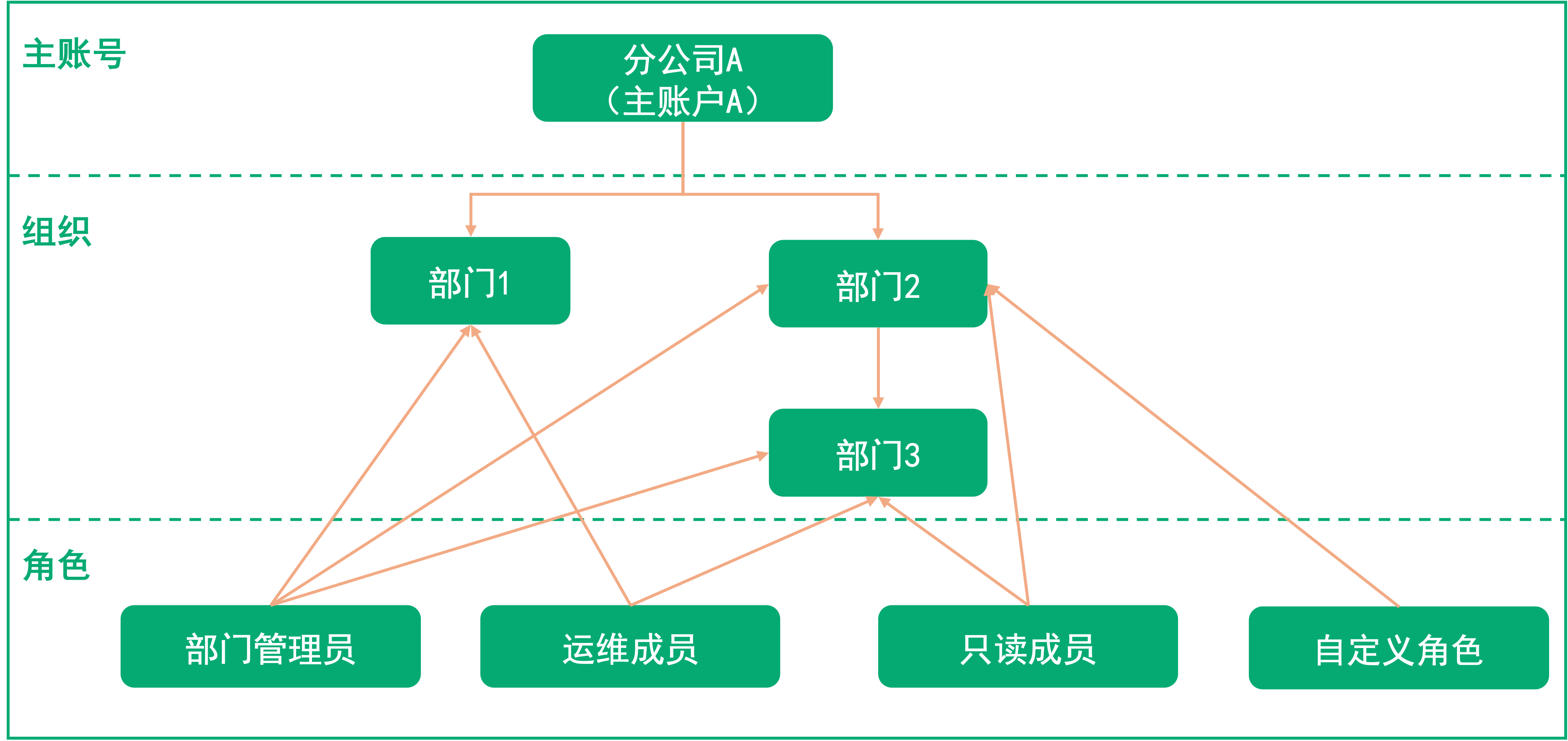 vdc bp 2