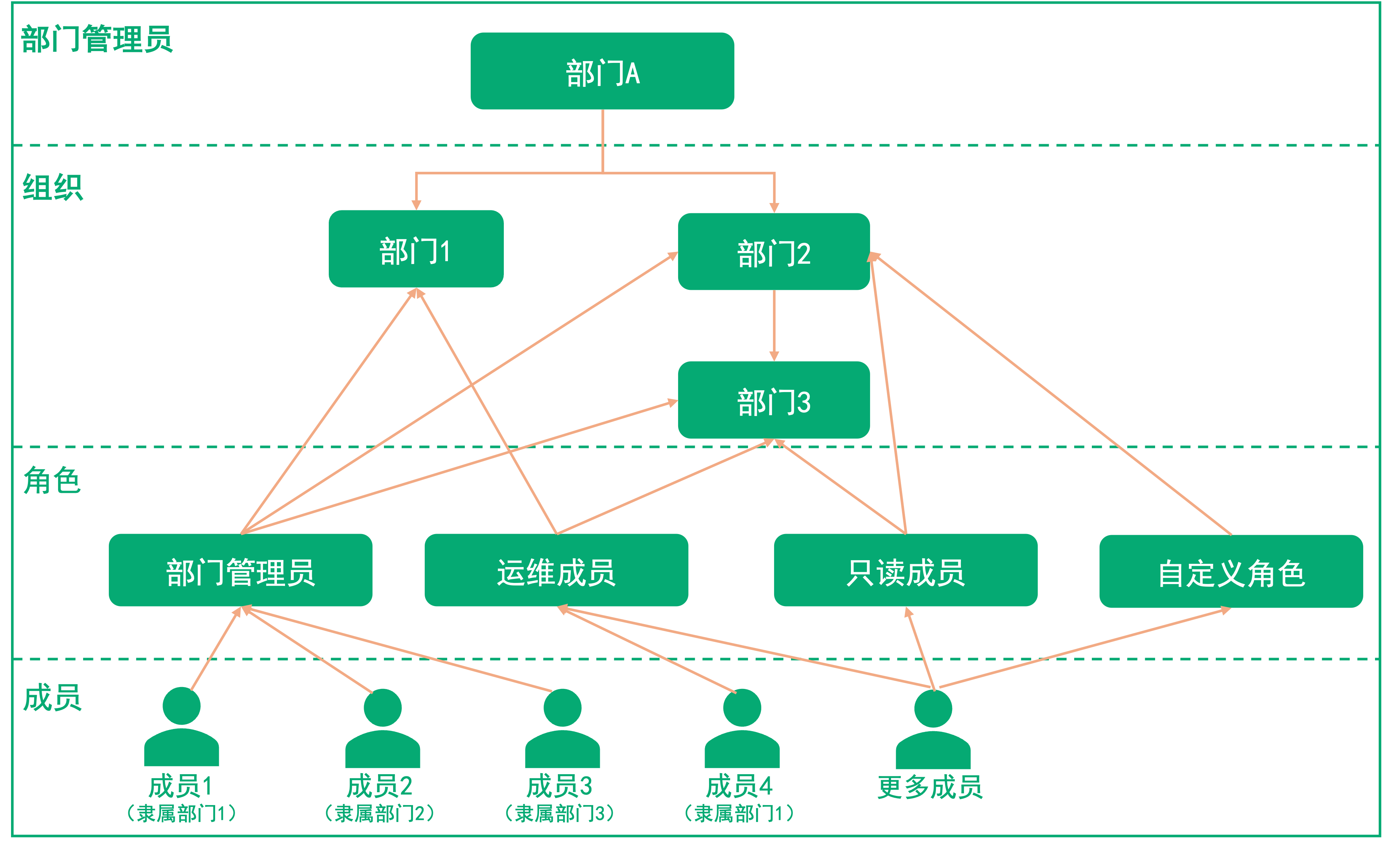 vdc bp 4