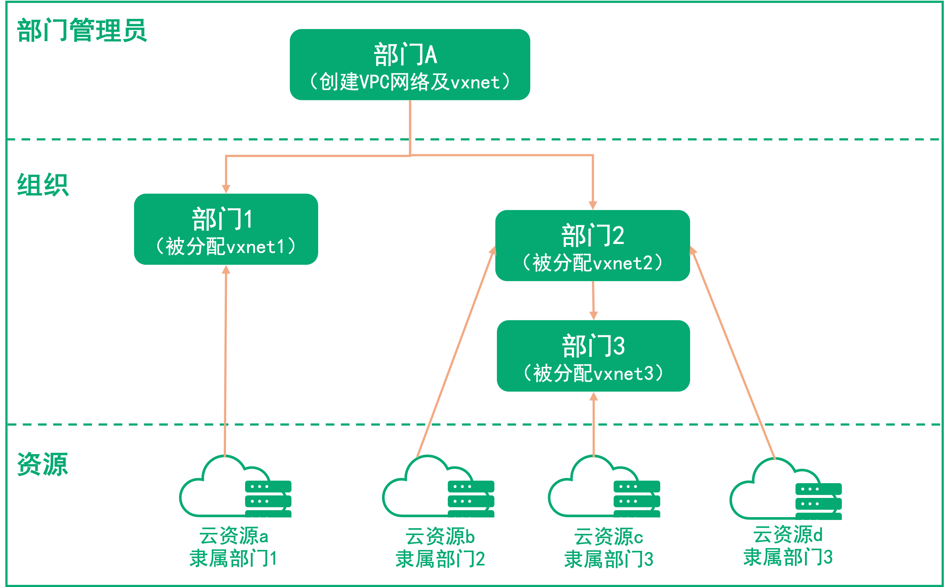 vdc bp 5