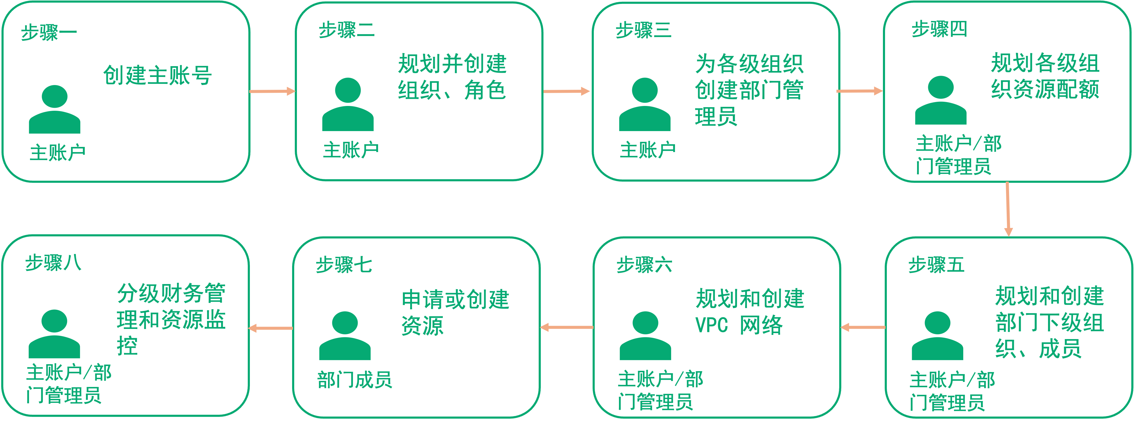 vdc bp 6